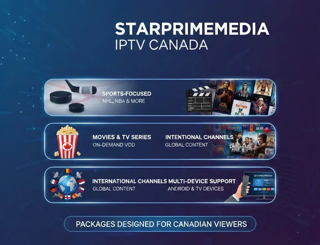 IPTV Packages Designed for Canadian Viewers
