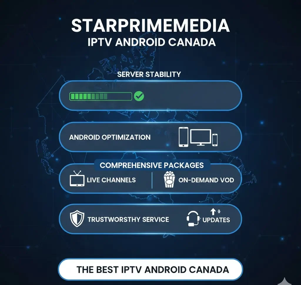 Choosing the Best IPTV Android Canada
