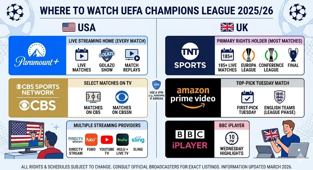 UEFA Champions League TV Channels in USA & UK